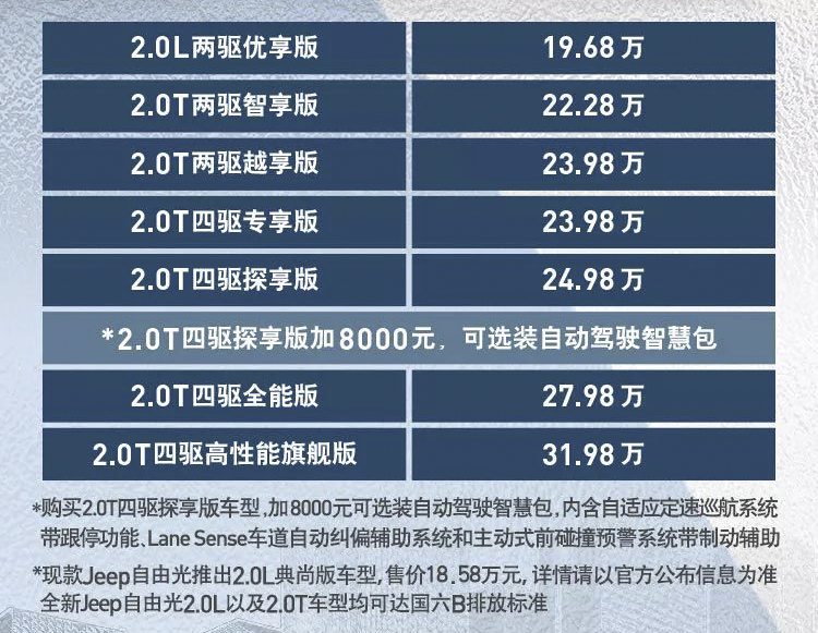 起售价不超20万 颜值高动力强 这车上市必将能火