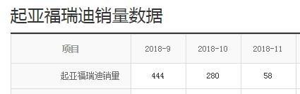 可靠性极高的合资A级车仅5万，为何卖不出去