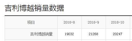 舒适性差且油耗高的自主品牌SUV卖到16万，为何还能月销20000辆