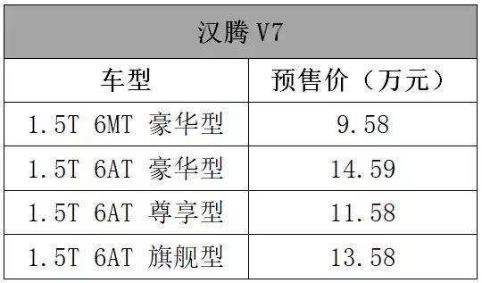 这里几十款刚上市的车子,你确定有钱看下去?