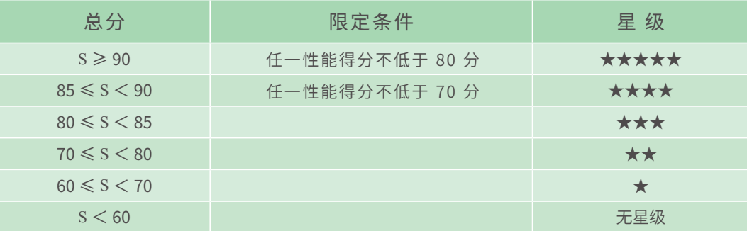 刚刚!国内最新测试成绩出炉,表现最好的居然是…
