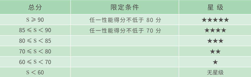 刚刚！国内最新测试成绩出炉，表现最好的居然是…