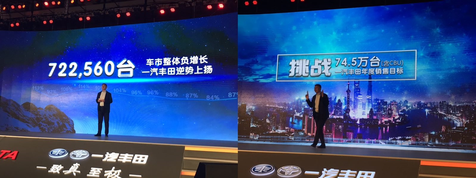 丰田汽车创历史年度中国最佳销量 高调公布20