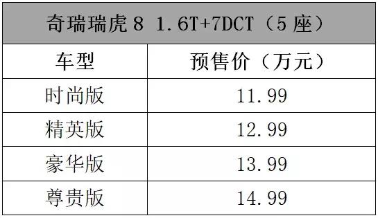 这里几十款刚上市的车子,你确定有钱看下去?