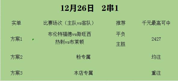 今日足球：布伦特福德vs斯旺西 热刺vs布莱顿