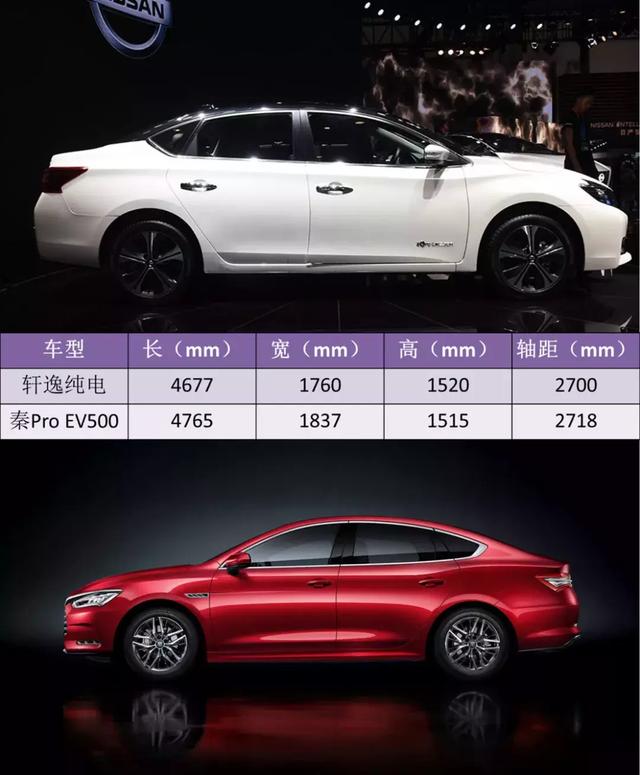 都是老牌新能源车企,在纯电轿车领域,比亚迪可以力压日产吗?
