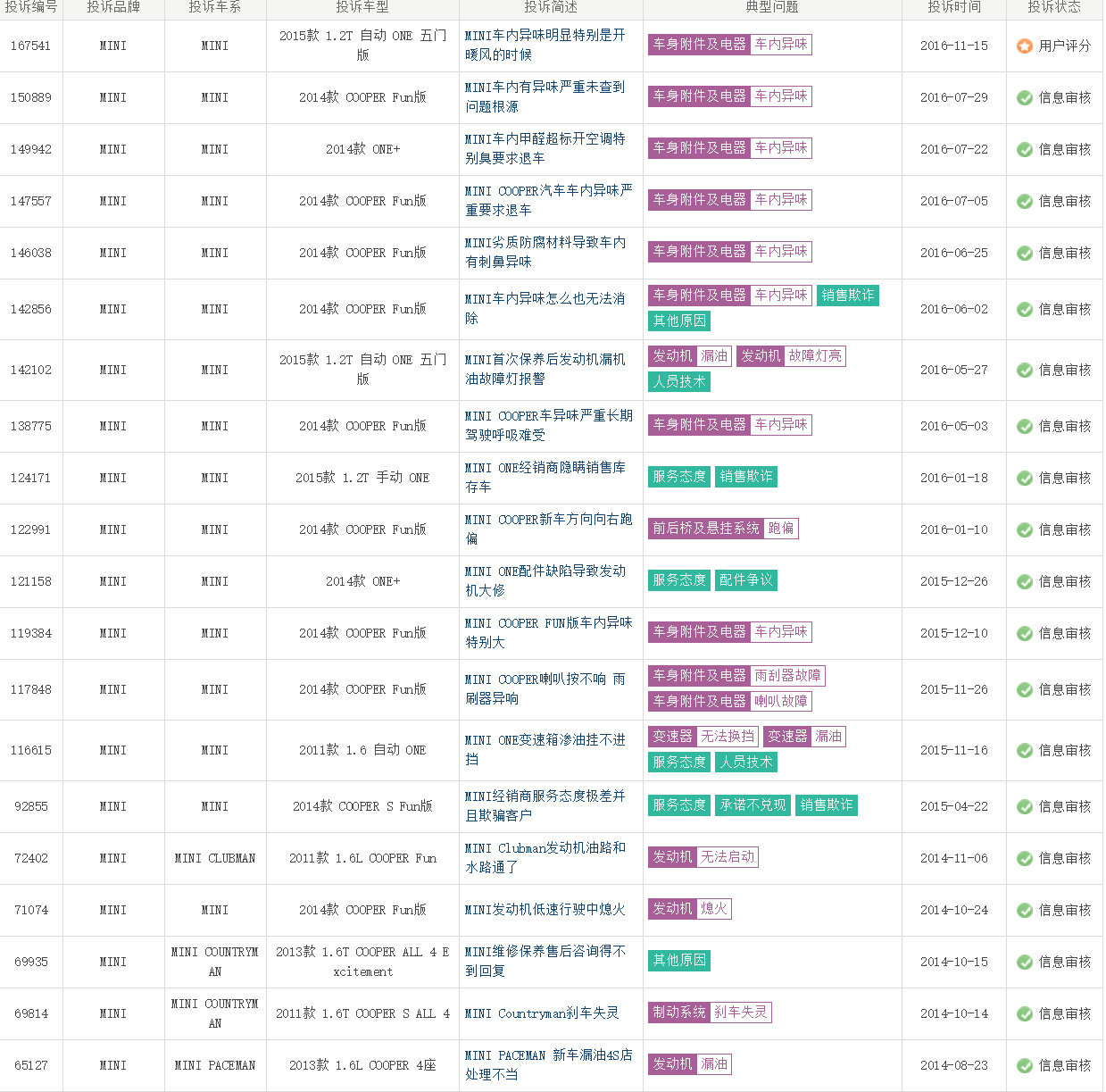 空间小、售价高，却依然是首选？mini加推新配置的背后有秘密？