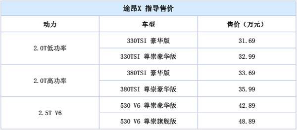 途昂X配置价格分析:尝这个鲜,需要一定实力