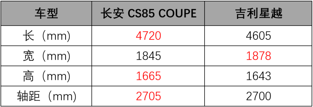 ����CS85 COUPE��13.69��Ԫ��2.0T+����8AT��ĺ��ܸɣ�