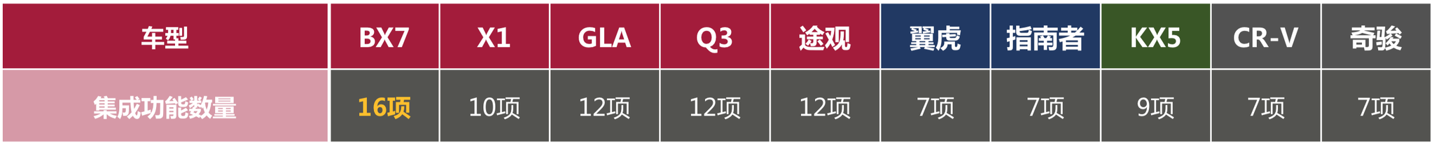 “保命”配置越多越好!这个品牌有16项,连BBA都望尘莫及