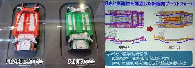 日本媒体的灵魂拷问:更好的铃木Solio却卖不过丰田Roomy四姐妹