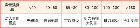 2019款宝马X5 新车商品性评价