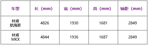 美式豪华感十足！林肯全新中型SUV下周上市！