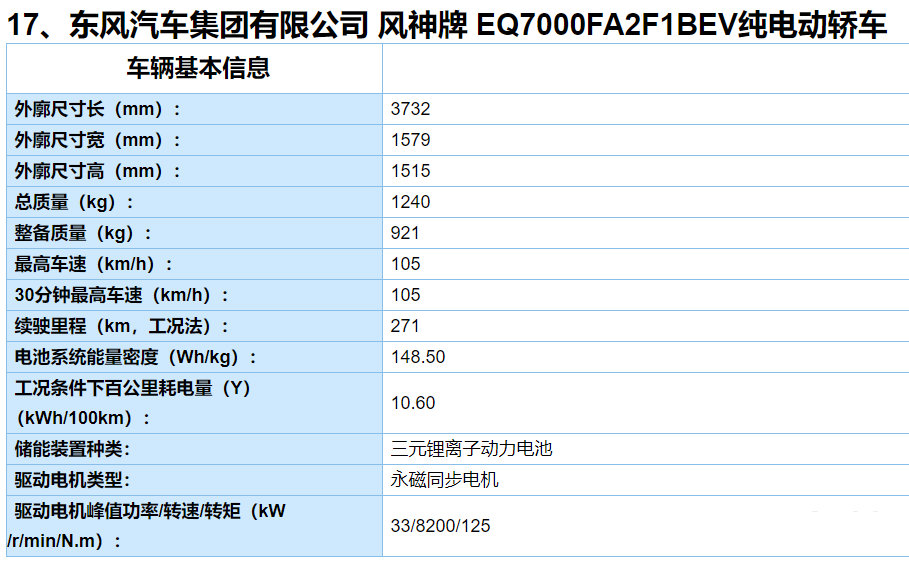 工信部第4批推荐目录发布：奔驰EQC/比亚迪e2/几何A等新车位列其中