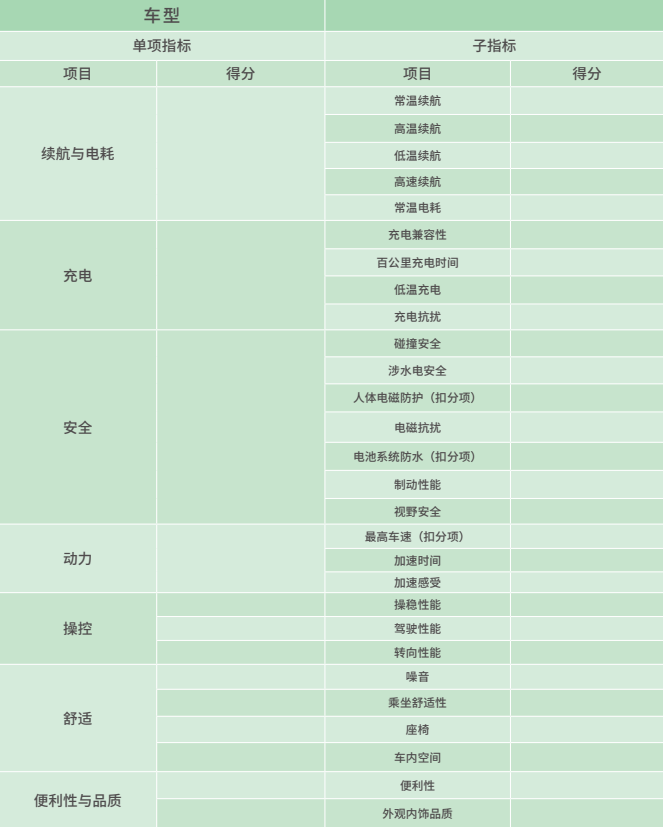 刚刚!国内最新测试成绩出炉,表现最好的居然是…