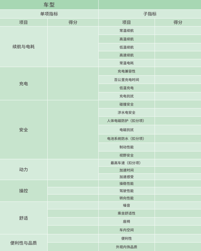 刚刚！国内最新测试成绩出炉，表现最好的居然是…