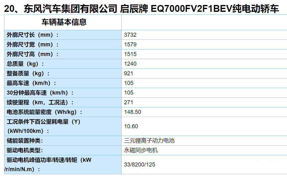 工信部第4批推荐目录发布：奔驰EQC/比亚迪e2/几何A等新车位列其中