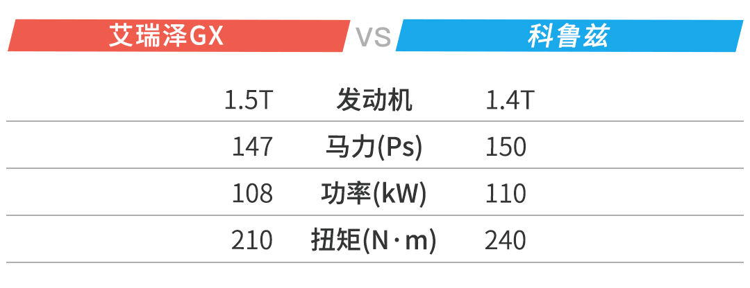 就10来万预算！自主/合资两款热门车我就这么选！