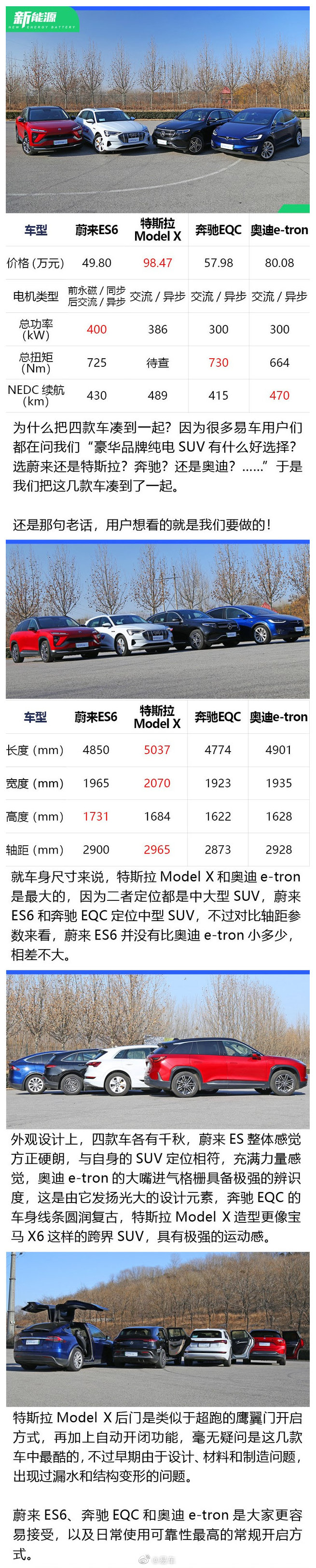 高端汇聚！蔚来ES6/Model X/奔驰EQC/奥迪e-tron对比评测