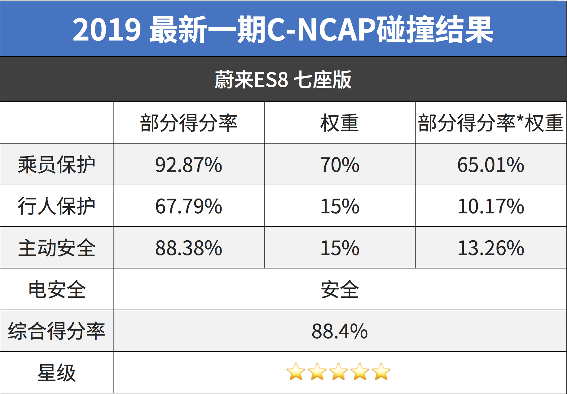 刚刚!国内最新测试成绩出炉,表现最好的居然是…
