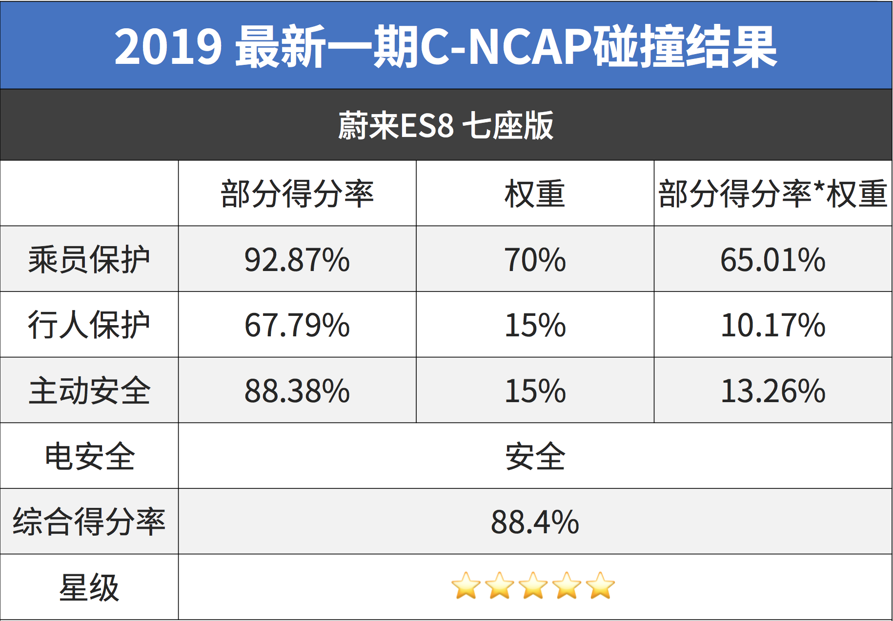 刚刚！国内最新测试成绩出炉，表现最好的居然是…