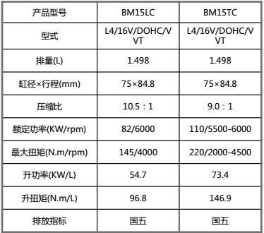 车市遇冷,“撸羊毛”的好机会,5万元精品SUV推荐!