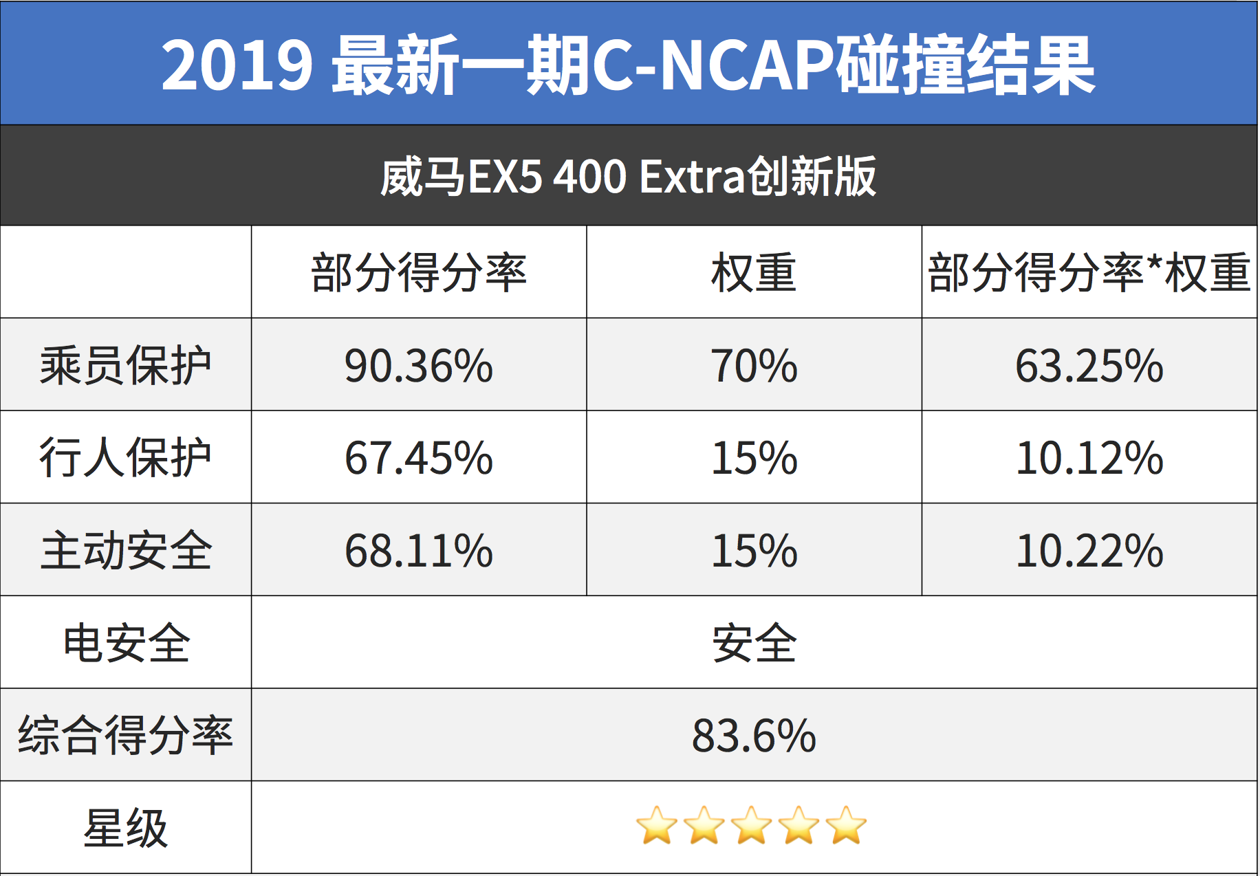 刚刚!国内最新测试成绩出炉,表现最好的居然是…