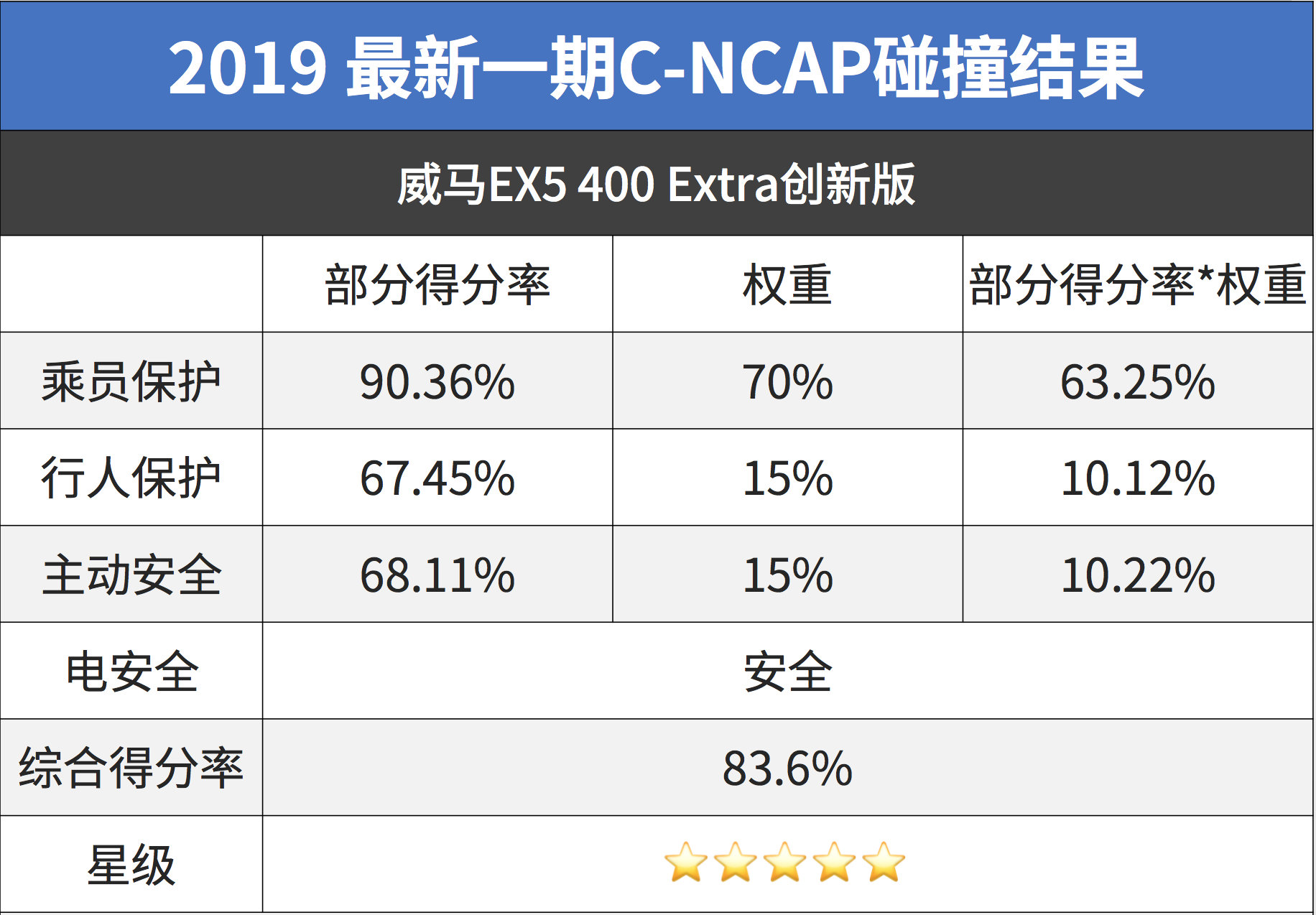 刚刚！国内最新测试成绩出炉，表现最好的居然是…