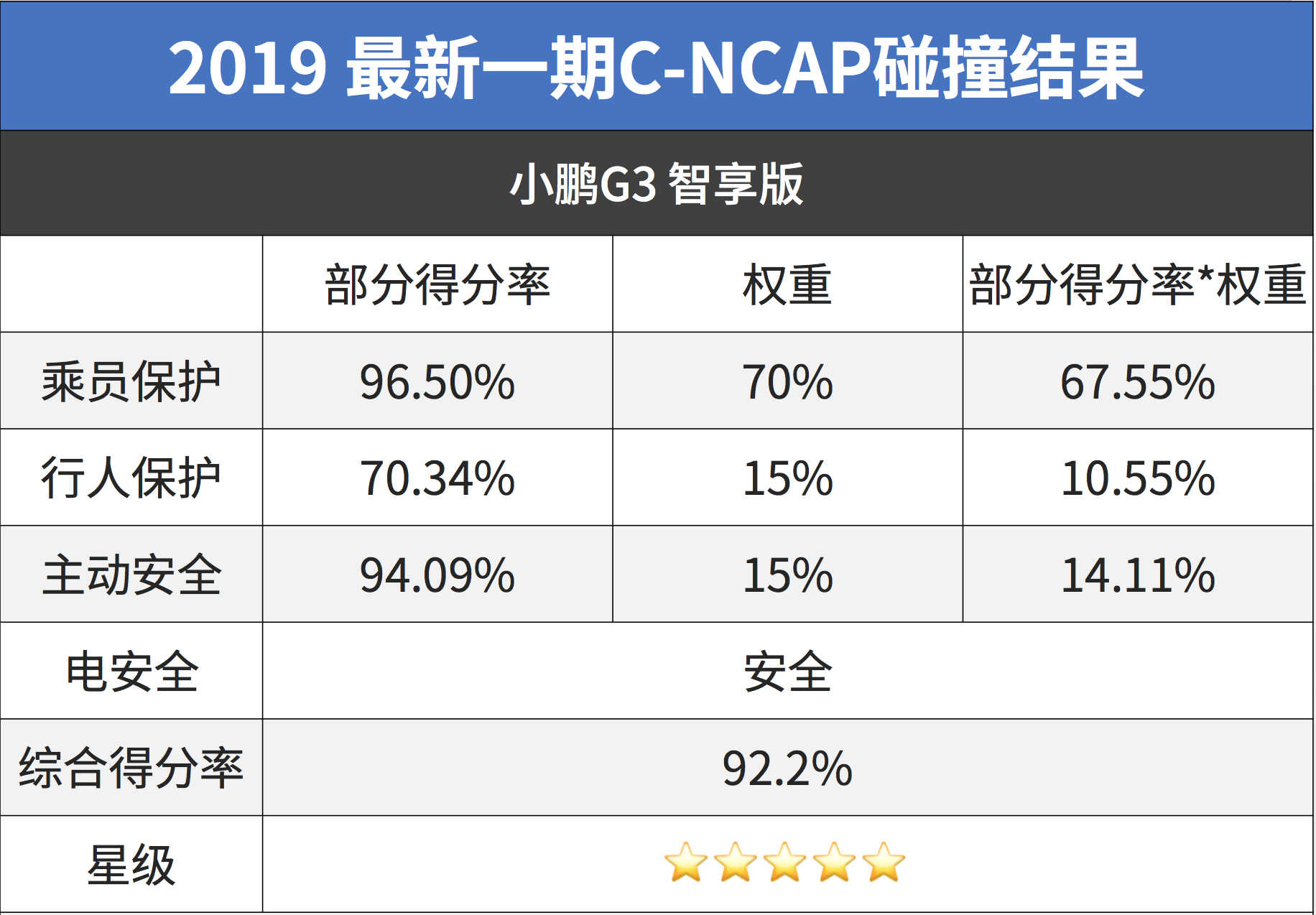 刚刚!国内最新测试成绩出炉,表现最好的居然是…