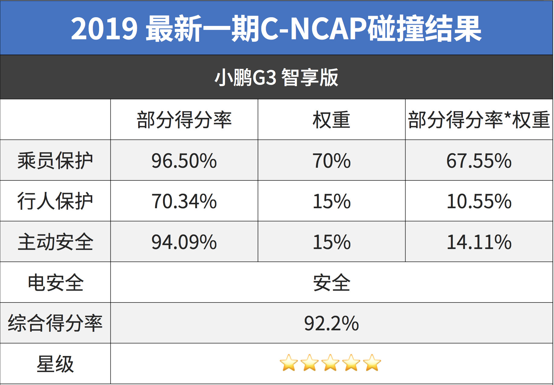 刚刚！国内最新测试成绩出炉，表现最好的居然是…