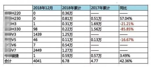 “市场换技术”的血泪史：国产车走过哪些弯路？