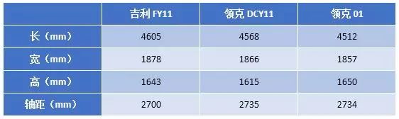 领克再上新车，小型溜背SUV现身