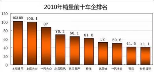 “市场换技术”的血泪史：国产车走过哪些弯路？