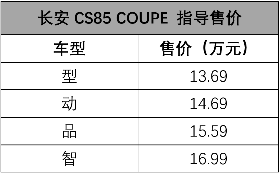 ����CS85 COUPE��13.69��Ԫ��2.0T+����8AT��ĺ��ܸɣ�