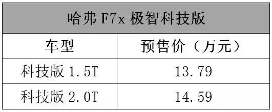 这里几十款刚上市的车子,你确定有钱看下去?