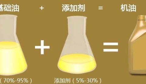 汽车换用不同品牌机油要不要先清洗发动机，终于解决了多年的疑虑