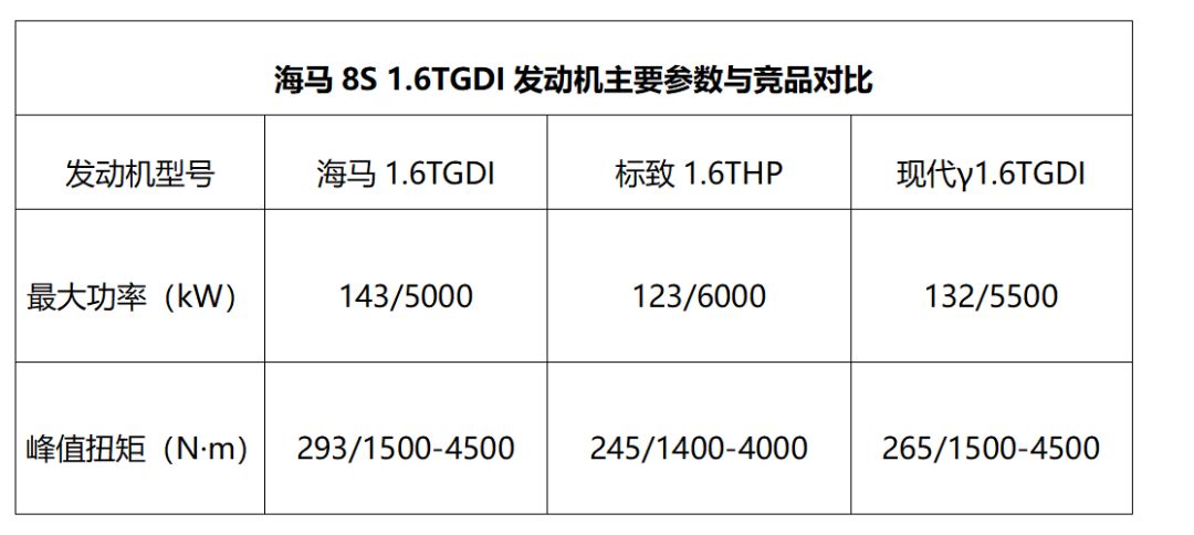 “再造一个海马汽车” 海马8S凭实力挑战哈弗H6