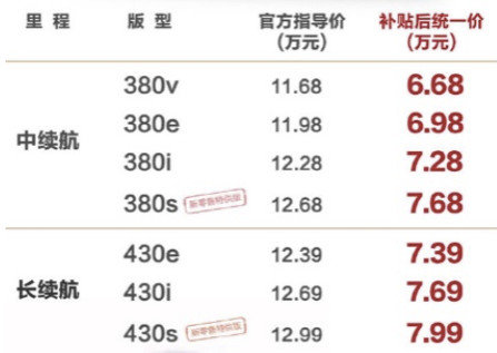 隔壁36亿票房的哪吒 托得起“NETA”这辆车吗?