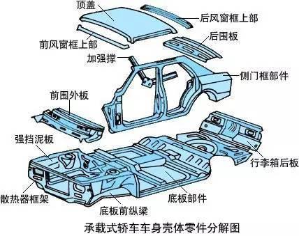 汽车有多少个零件?越高级车零件越多？