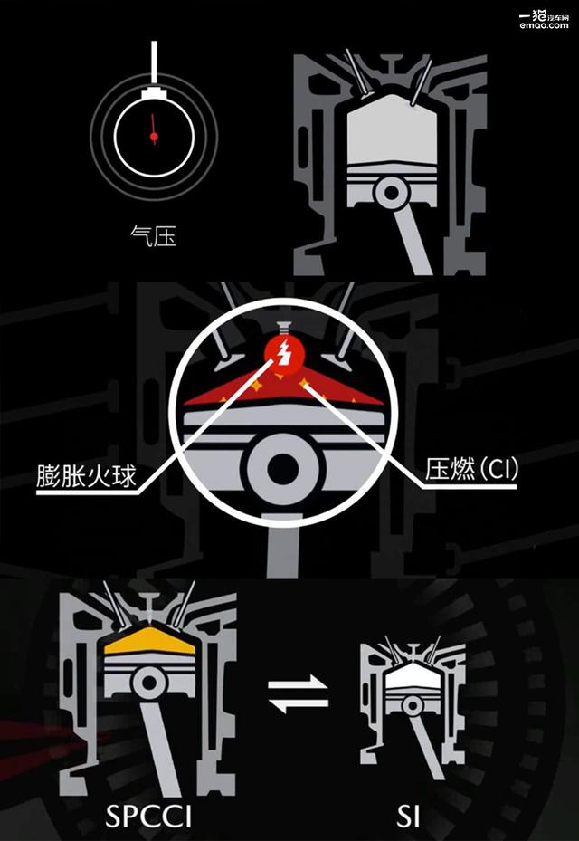 马自达又带来黑科技了 火花塞要退出历史舞台了?