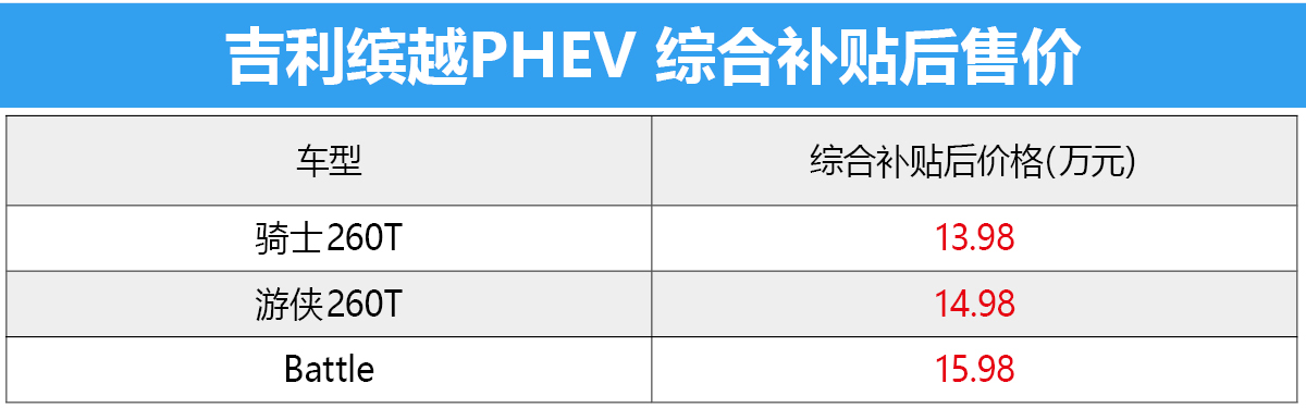 这次必须推荐顶配 吉利缤越PHEV购车手册