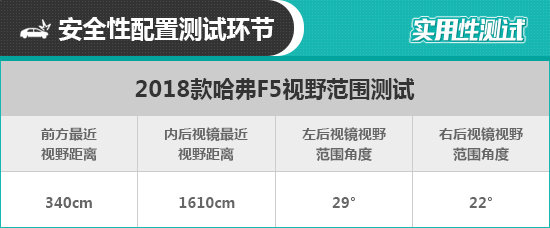 2018款哈弗F5日常实用性测试报告