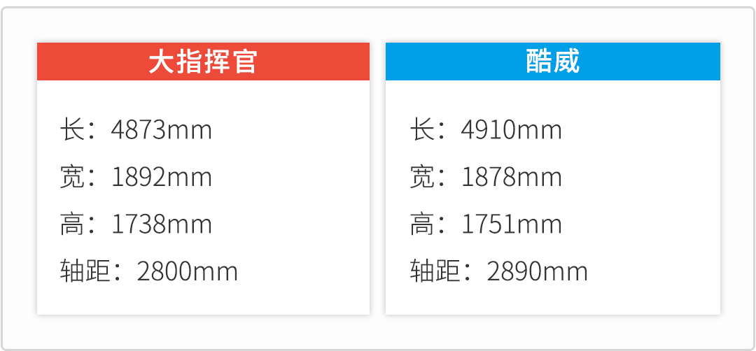 想买真正硬气大空间的SUV，这两款不得不看！