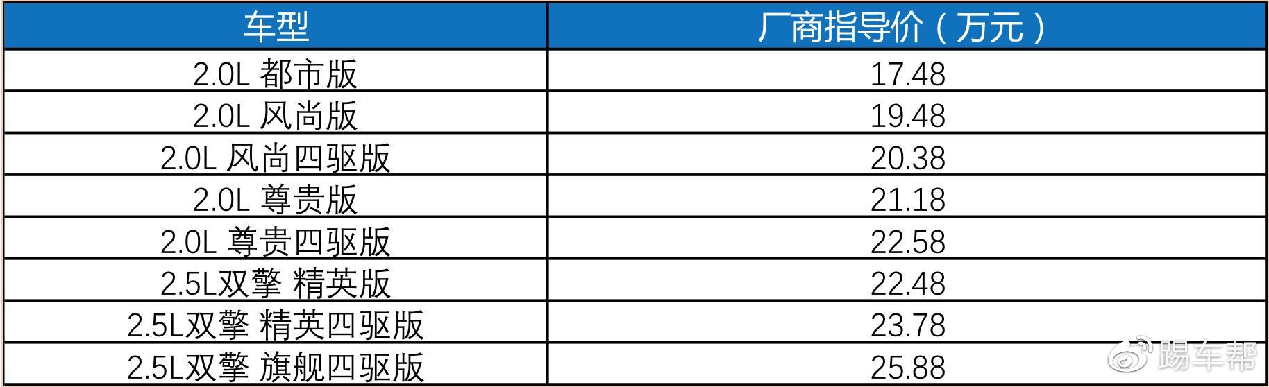 X2、RAV4、Aion LX……金九银十，盘一盘近期值得关注的新车