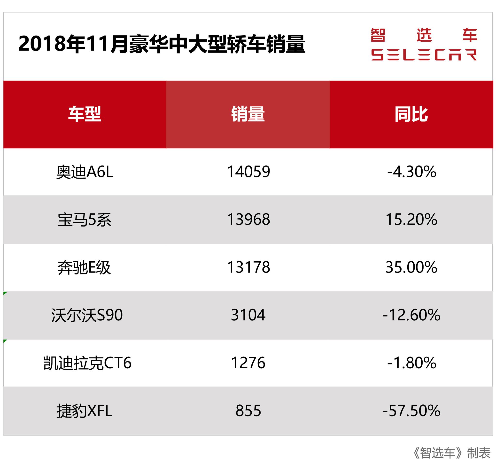 试驾新款凯迪拉克CT6，背水一战的勇气！