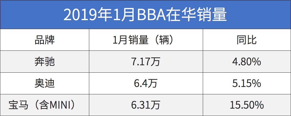 年轻人加把劲,今年开上这6款新车,做梦都能笑醒