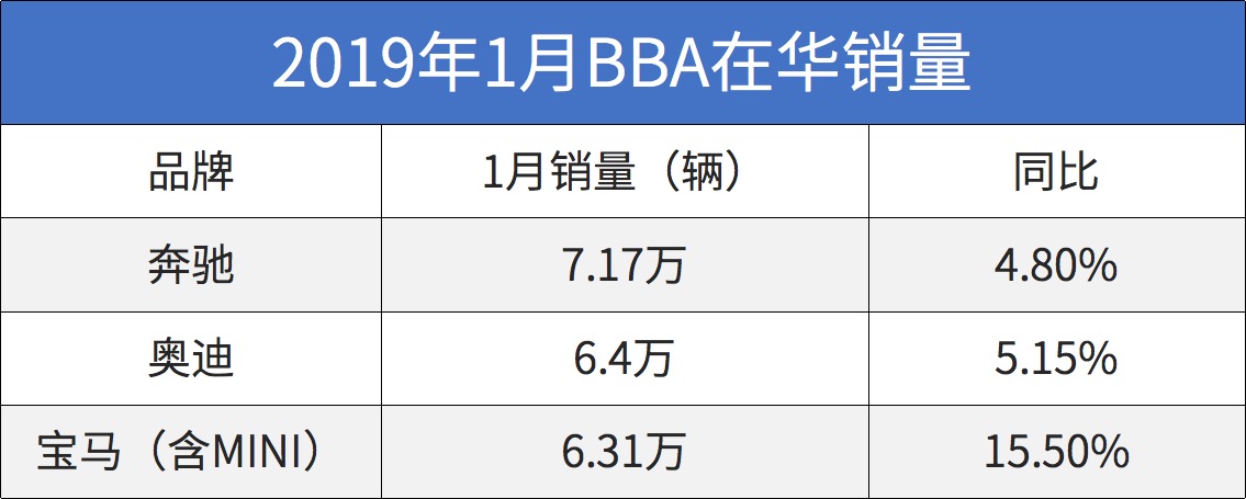 年轻人加把劲，今年开上这6款新车，做梦都能笑醒