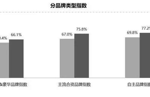 抄低价买车的最佳时机已到？销量高的背后是4S店库存爆表！