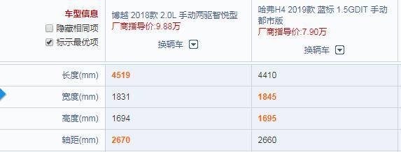 舒适性差且油耗高的自主品牌SUV卖到16万，为何还能月销20000辆