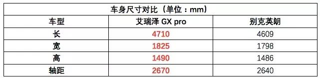 在英朗面前“虎口夺食”,艾瑞泽GX Pro的硬核实力尽显优势